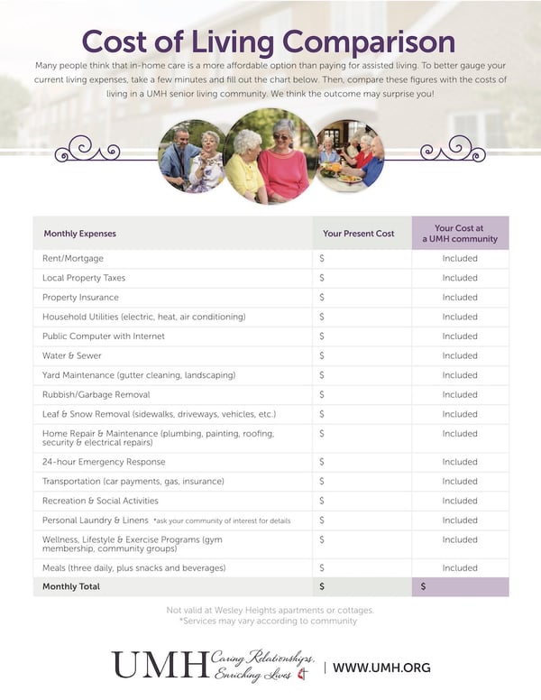 Senior Assisted Living Cost Chart